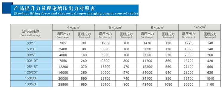 JRF單體式午夜久久福利小视频缸提升力和理論出力對照表