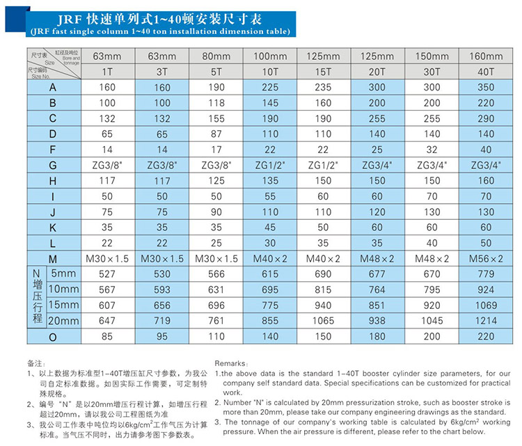 JRF單體式午夜久久福利小视频缸安裝尺寸表