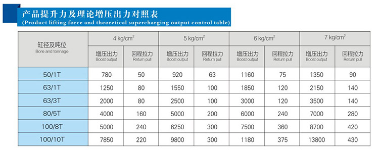 JRG複合式迷你型午夜久久福利小视频缸提升力和理論輸出力對照表