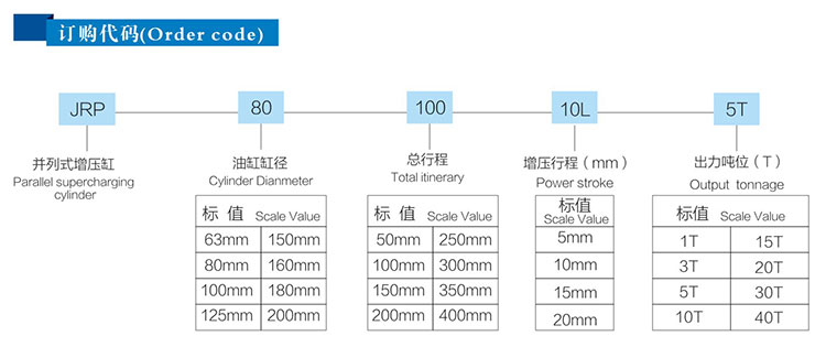 JRP緊湊型並列式午夜久久福利小视频缸訂購代碼