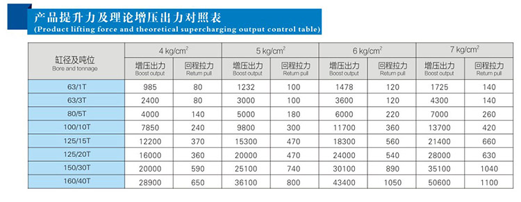 JRP緊湊型並列式午夜久久福利小视频缸產品提升力和理論輸出力對照表