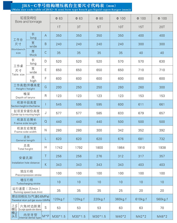 午夜久久福利小视频壓裝機產品尺寸代碼表