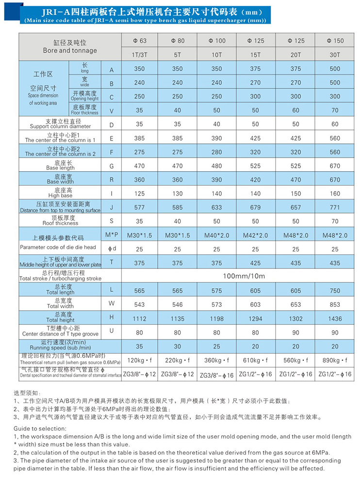 四柱二板午夜久久福利小视频機外形尺寸規格表