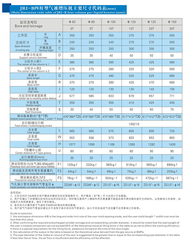 JRIB四柱三板午夜久久福利小视频機外形尺寸規格表