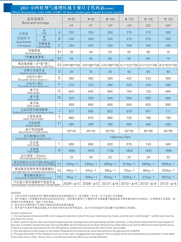 四柱標準型午夜久久福利小视频機產品尺寸代碼表
