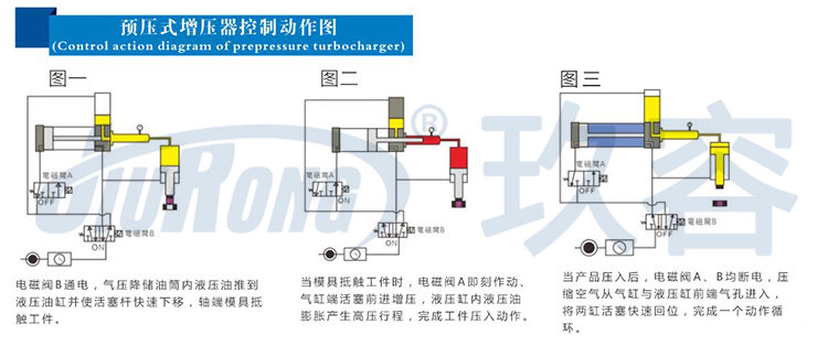 預壓式午夜久久福利小视频器控製動作圖