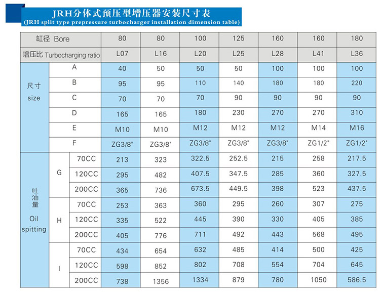 JRH油氣缸分離式預壓式午夜久久福利小视频器安裝尺寸表