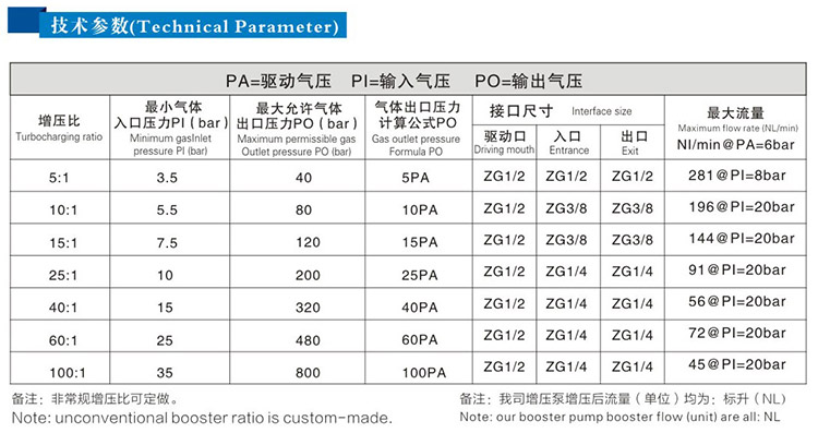單頭單作用国产午夜三级片技術參數