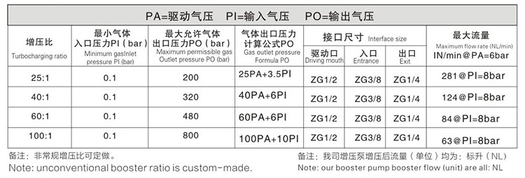雙頭雙作用国产午夜三级片技術參數