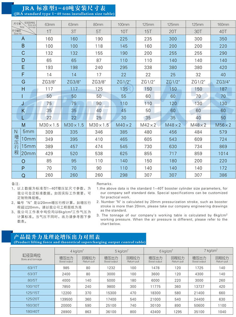 標準型午夜久久福利小视频缸參數規格表