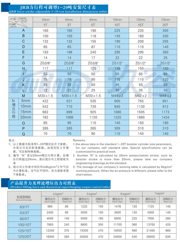 力行程可調午夜久久福利小视频缸參數規格表