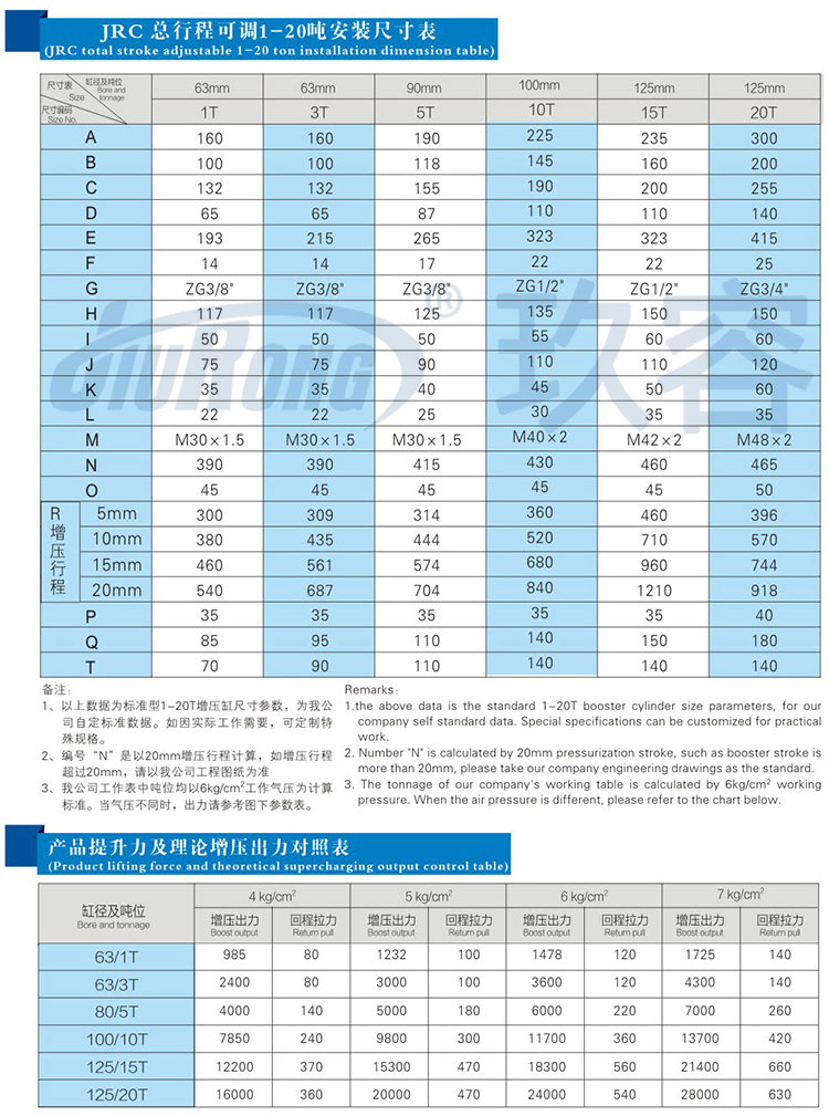 總行程可調午夜久久福利小视频缸參數規格表