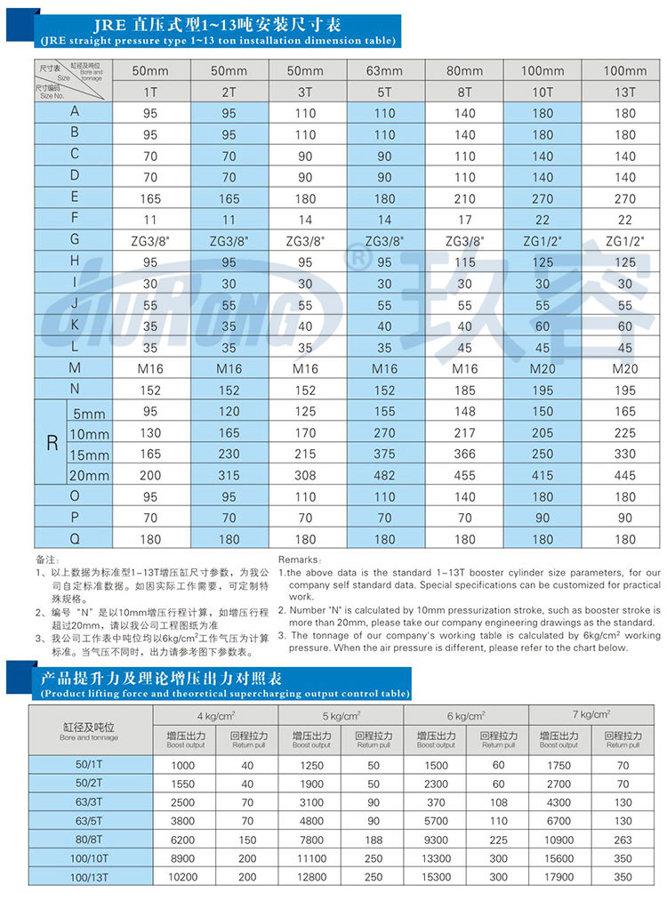 直壓式午夜久久福利小视频缸參數規格表