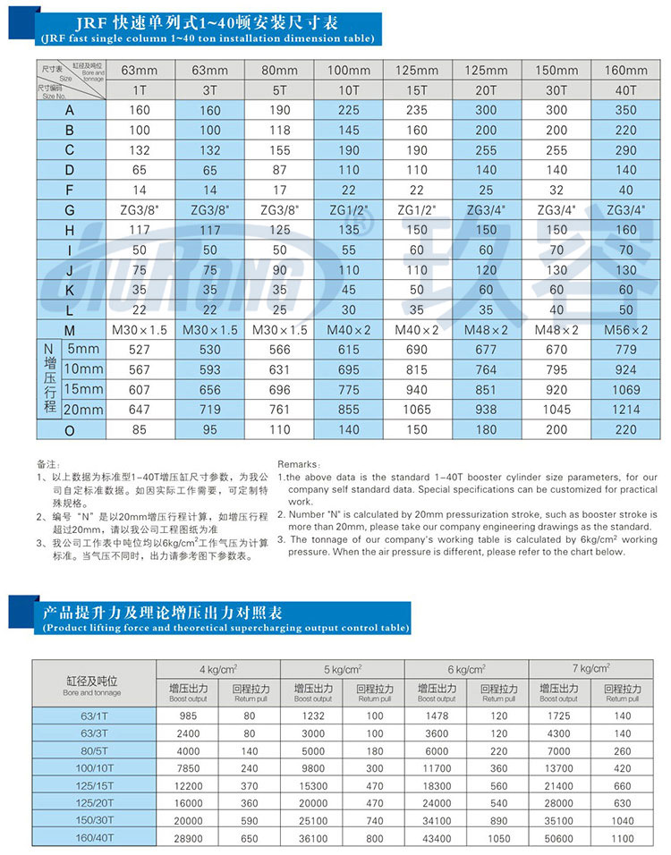 快速單列式午夜久久福利小视频缸參數規格表