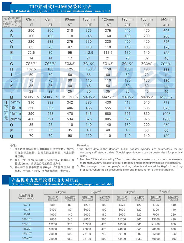 並列式午夜久久福利小视频缸參數規格表