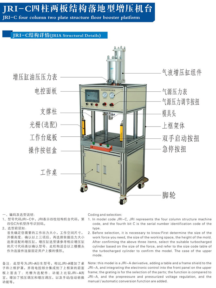 四柱二板午夜久久福利小视频機帶機罩產品結構說明