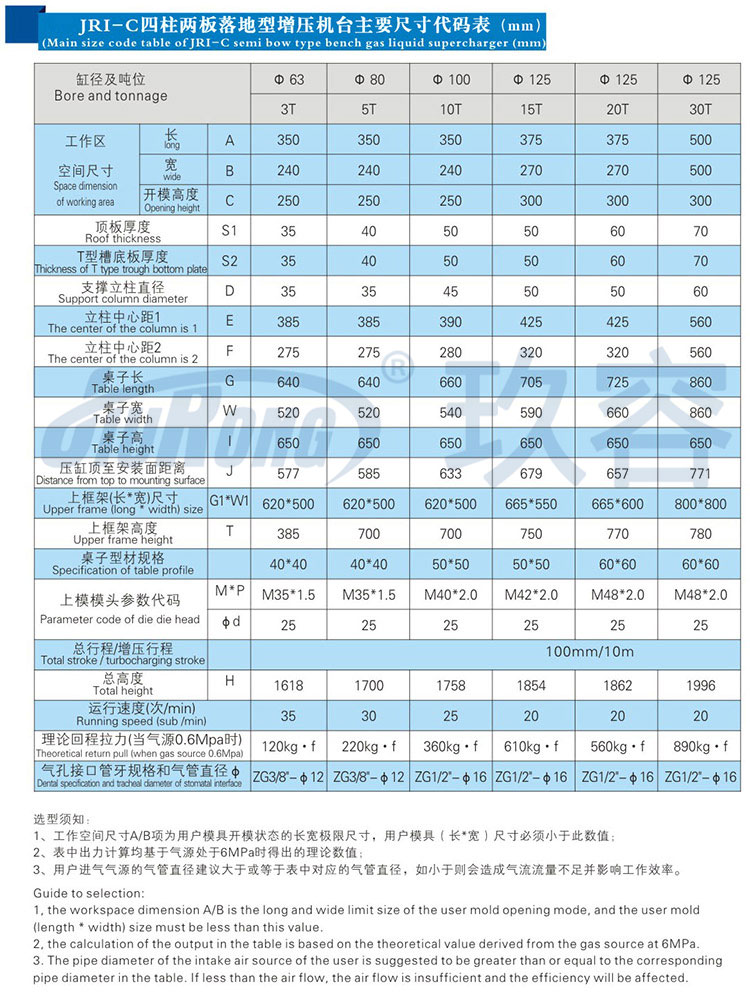 四柱二板午夜久久福利小视频機帶機罩產品規格尺寸參數