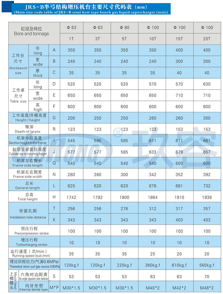 10噸半弓型午夜久久福利小视频機產品規格尺寸參數