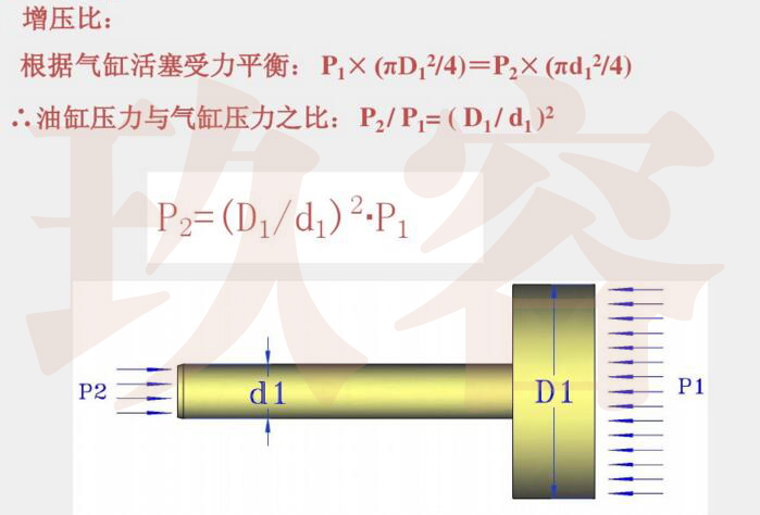 午夜久久福利小视频缸增壓比說明圖片