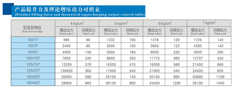 午夜久久福利小视频缸缸徑和噸位對照表