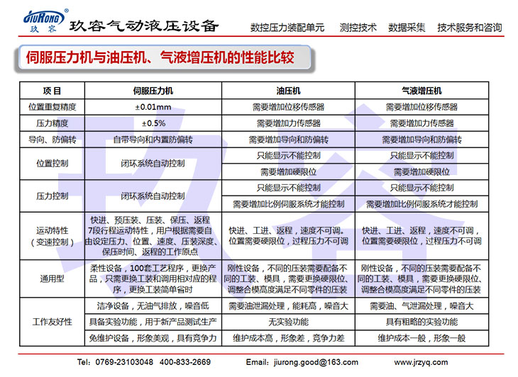 伺服壓力機與油壓機、午夜久久福利小视频機的性能比較