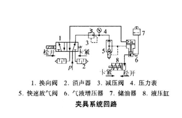 午夜久久福利小视频缸應用於機床夾具