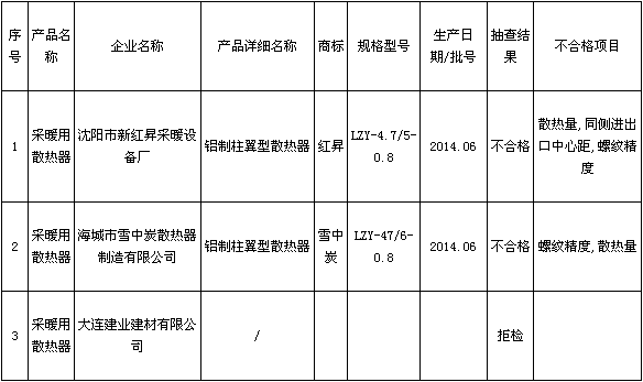 采暖国产午夜三级片午夜久久福利小视频檢驗